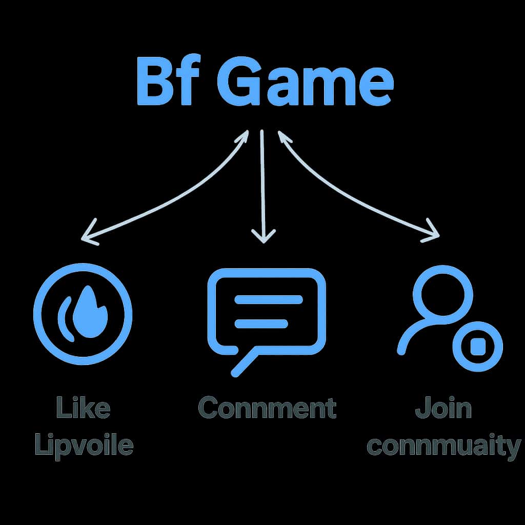 An educational diagram on community engagement for Bf Game.